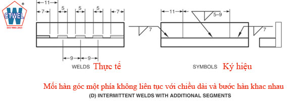 Mối hàn góc một phía không liên tục với hàn hai đầu mối hàn intermittent weld with additional segments