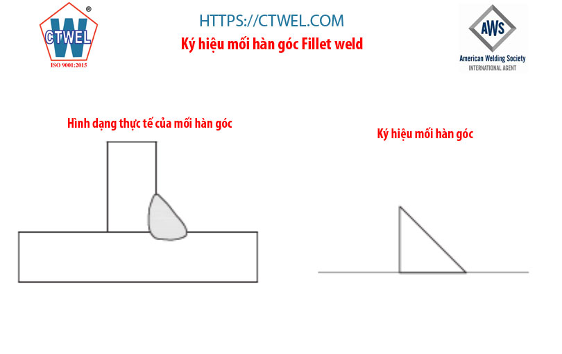 Ký hiệu mối hàn góc trên đường tham chiếu