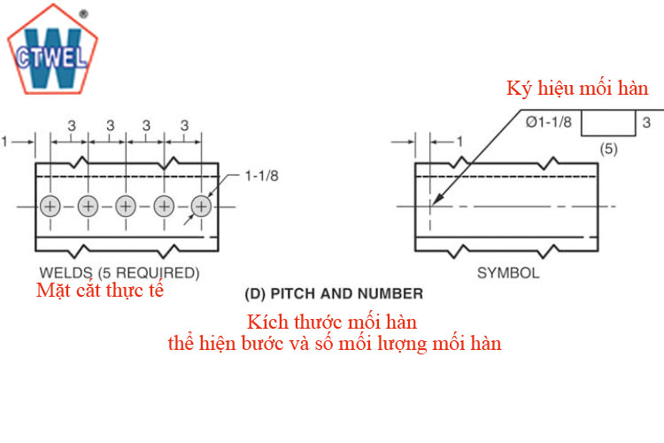 Ký hiệu mối hàn lỗ plug weld thể hiện số mối hàn và bước mối hàn