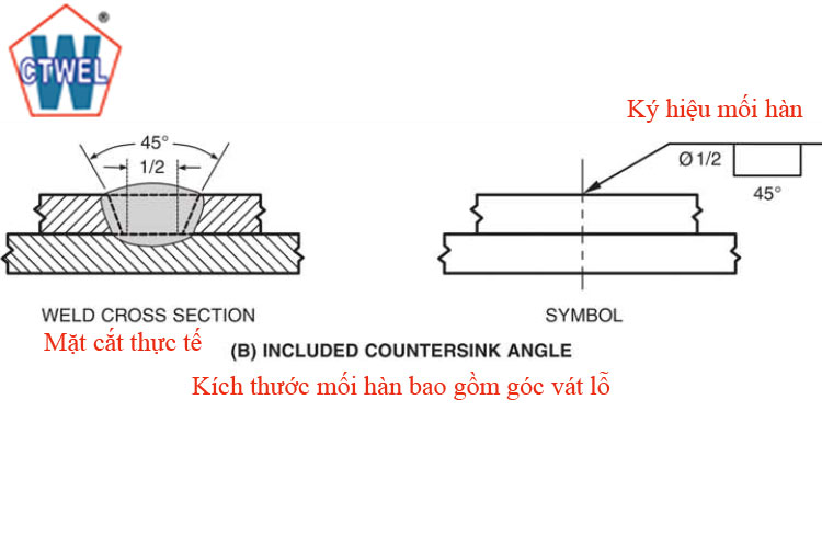 Ký hiệu mối hàn lỗ plug weld thể hiện góc mở của lỗ khoan mối hàn