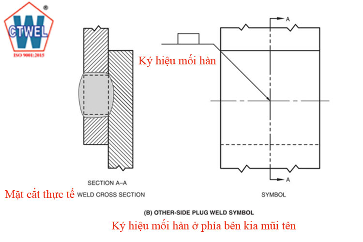 Ký hiệu mối hàn lỗ plug weld ở phía bên kia mũi tên