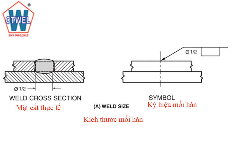 Ký hiệu mối hàn lỗ plug weld thể hiện kích thước mối hàn