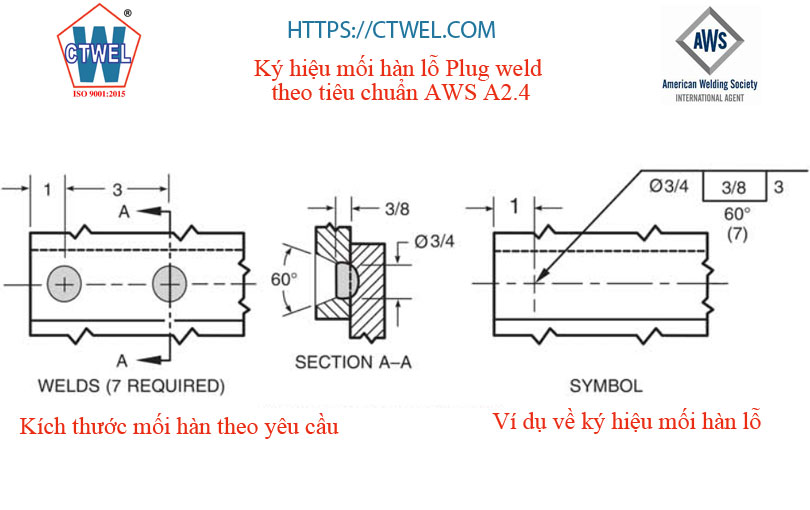 Ký hiệu mối hàn lỗ Plug weld theo tiêu chuẩn AWS A2.4 với kích thước mối hàn thể hiện theo Inch. Mỗi hàn có chiều sâu ngáu 3/8 đường kính lỗ 3/4 khoảng cách giữa các mối hàn là 3