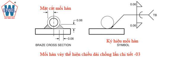 Kích thước mối hàn vảy có kích thước hỗn hợp và kích thước góc.