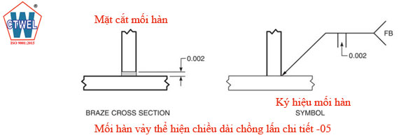 Cách ghi kích thước mối hàn thiếc với khe nhỏ