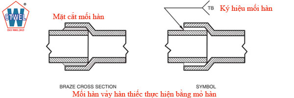 Mối hàn vảy thực hiện bằng phương pháp hàn torch brazing