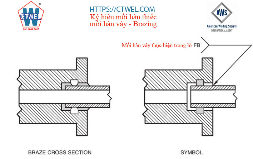 Ký hiệu mối hàn thiếc và hàn vảy theo tiêu chuẩn AWS A2.4