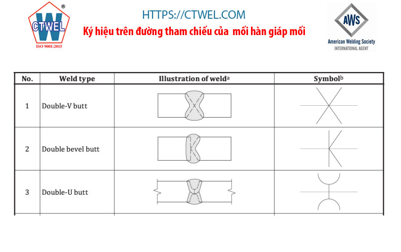 thêm ký hiệu mối hàn giáp mối vát mép hai phía 