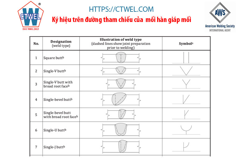 ký hiệu trên đường tham chiều của mối hàn giáp mối 