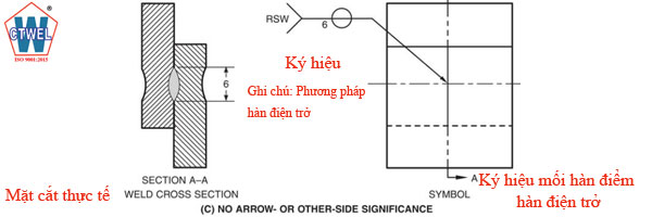 Ký hiệu mối hàn điểm với mối hàn điện trở 