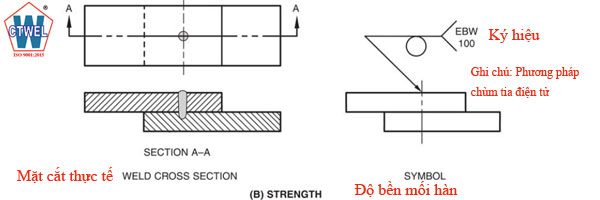 Ký hiệu mối hàn điểm với độ bền mối hàn 