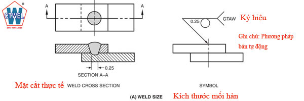 Ký hiệu mối hàn điểm với kích thước mối hàn 