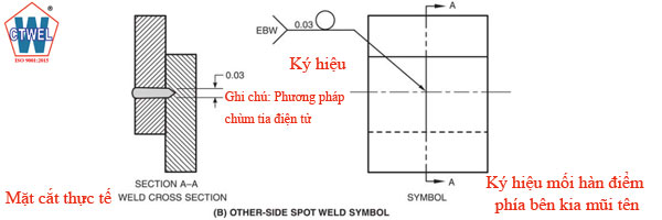 Ký hiệu mối hàn điểm spot welds bằng phương pháp hàn chùm tia điện tử ở vị trí phía bên kíia mũi tên