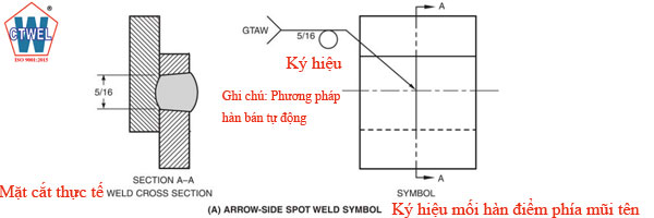 Ký hiệu mối hàn điểm spot weld mối hàn nóng chảy ở vị trí phía mũi tên