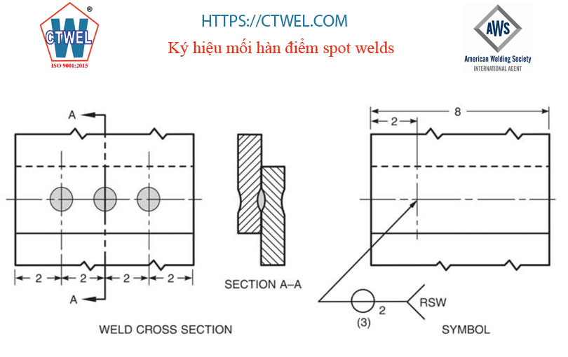 Ký hiệu mối hàn điểm spot welds, Môi hàn nảy sử dụng phương pháp hàn điện trở. 