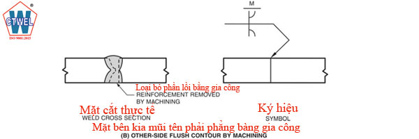 Mối hàn giáp mối được loại bỏ phần lồi bằng gia công