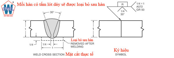 Ký hiệu mối hàn giáp mối có tấm lót đáy sẽ được loại bỏ sau hàn