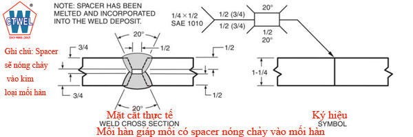 Ký hiệu mối hàn giáp mối có tấm spacer không phải loại bỏ