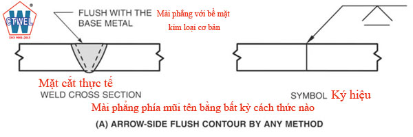 Mối hàn giáp mối mài phẳng