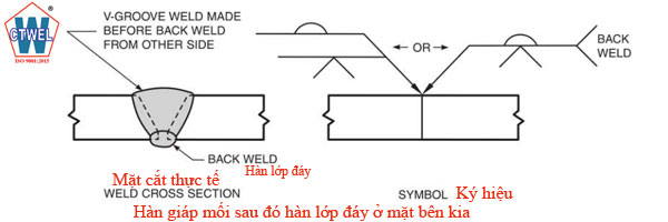 Ký hiệu mối hàn giáp mối hàn mặt đáy sau