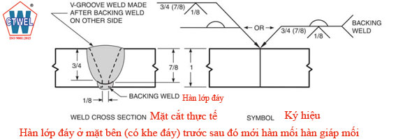 Ký hiệu mối hàn giáp mối có khe đáy hàn mặt đáy trước