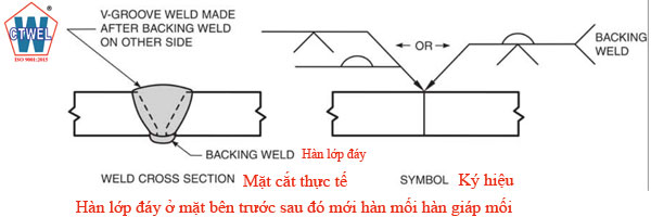 Ký hiệu mối hàn giáp mối không có khe đáy hàn mặt đáy trước