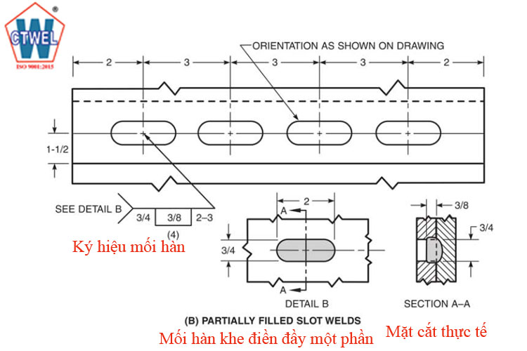 Cách ký hiệu mối hàn điền đầy một phần