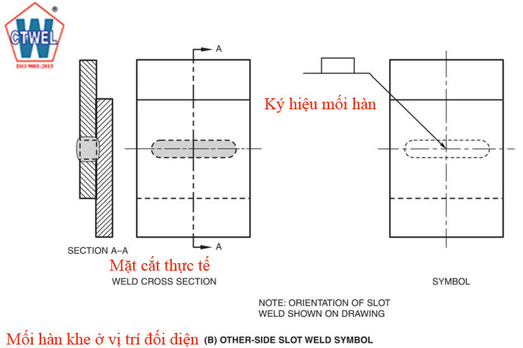 Cách ký hiệu mối hàn khe ở vị trì đối diện mũi tên