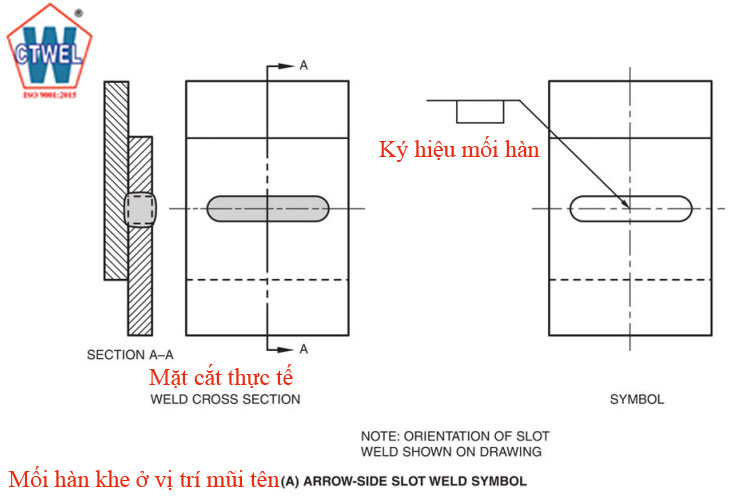 Cách ký hiệu mối hàn khe slot wed ở vị trí phía mũi tên