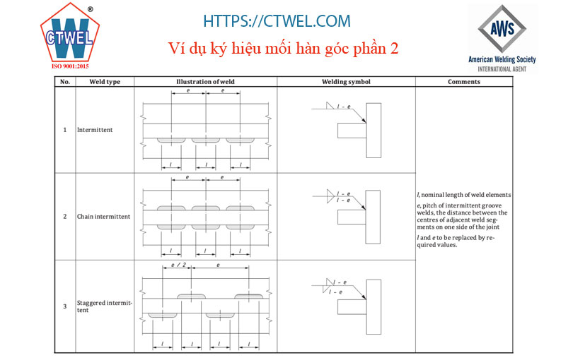 Ký hiệu mối hàn góc phần 2 ký hiệu mối hàn góc không liên tục