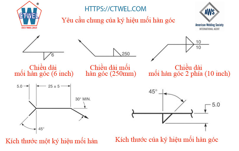 Ký hiệu mối hàn góc về chiều dài của mối hàn góc