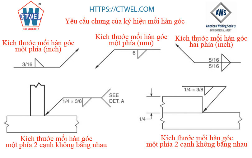 Ký hiệu mối hàn góc Fillet weld theo AWS A2.4